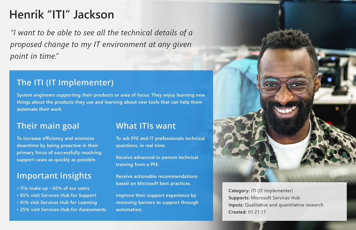 microsoft_persona_iti