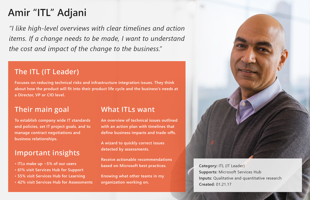 microsoft_persona_itl