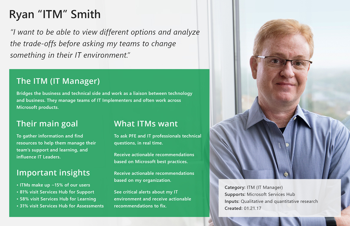 microsoft_persona_itm