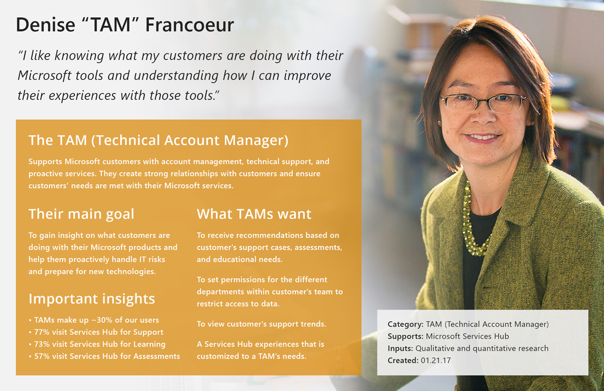 microsoft_persona_tam