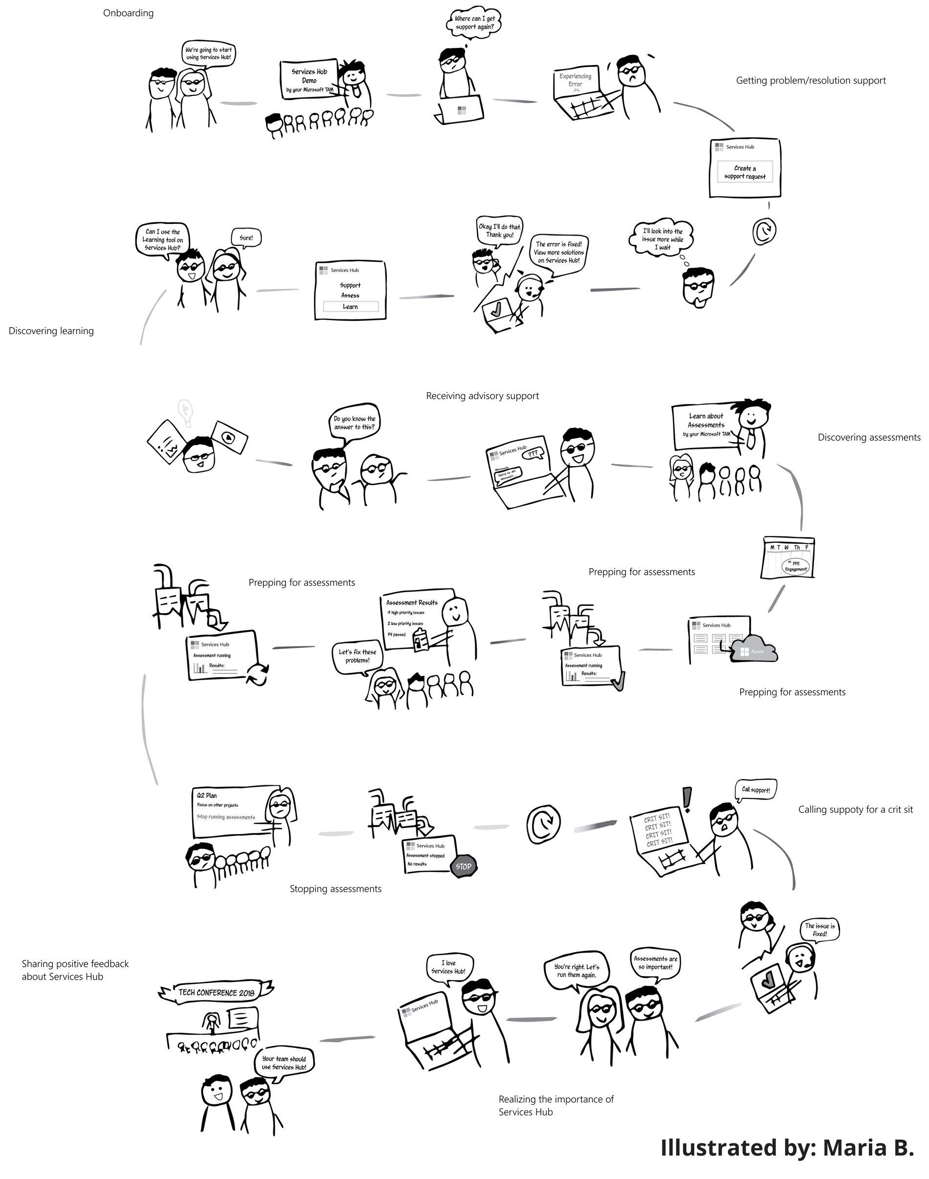 microsoft_sh_cjm_illo