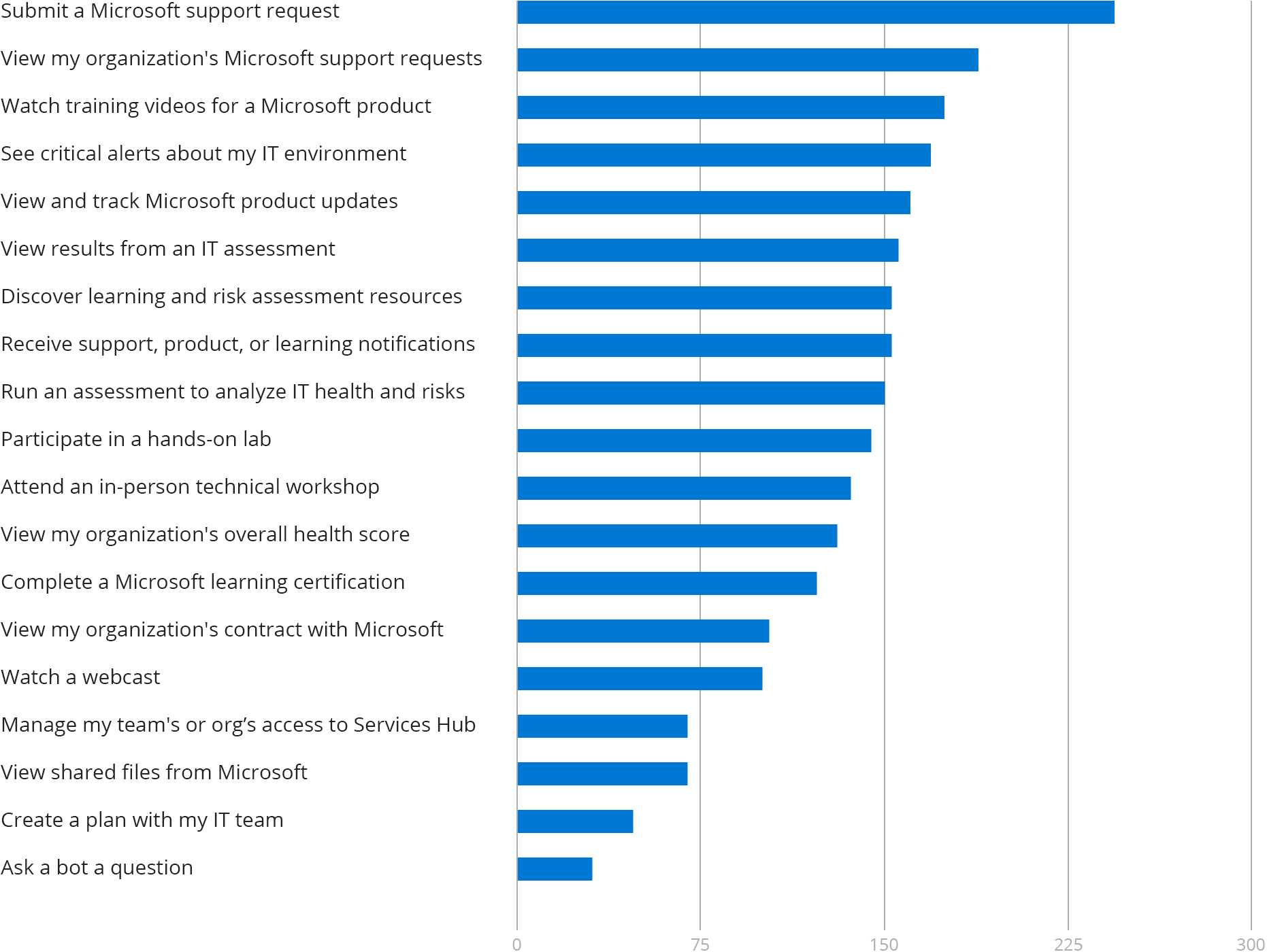 microsoft_sh_user_data1