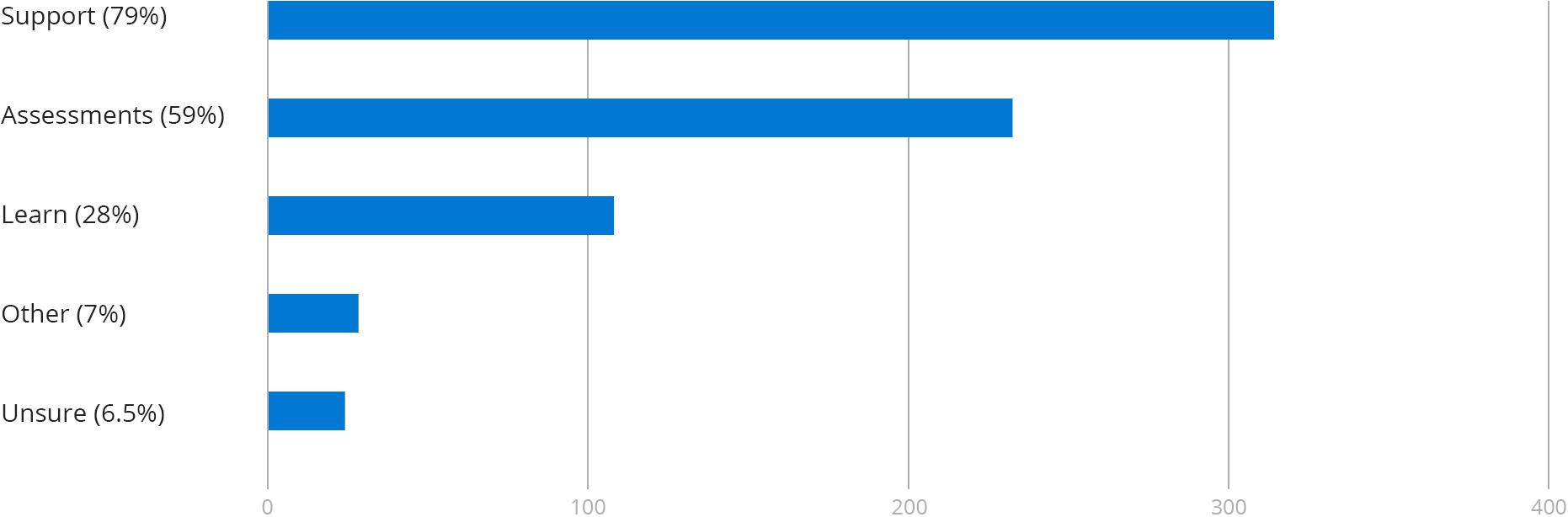 microsoft_sh_user_data2