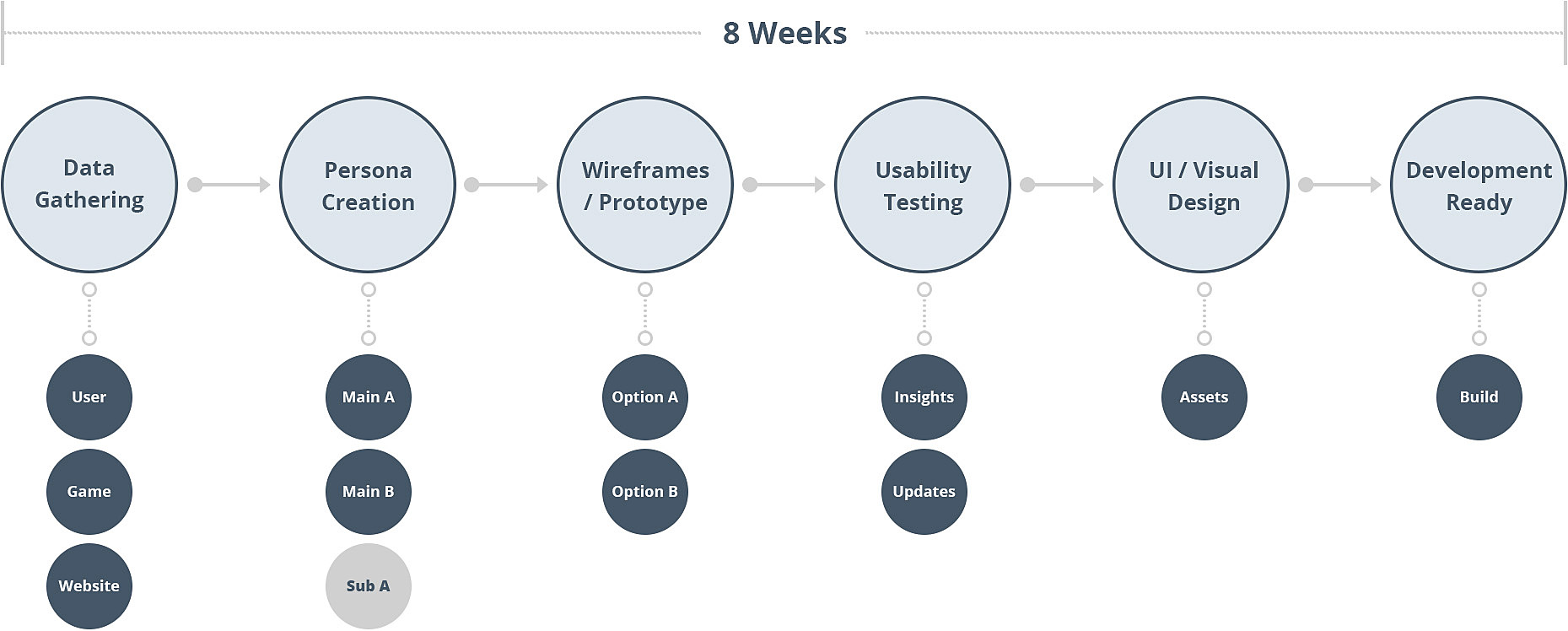 batman_design_process
